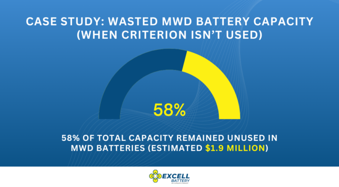 MWD LWD downhole lithium battery packs for oil and gas drilling